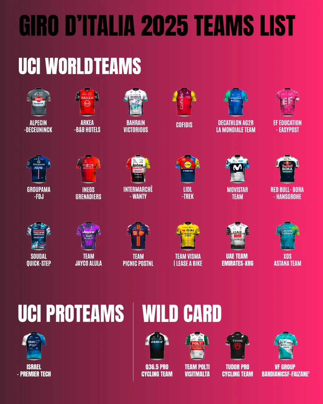 giro-tour 2025: tudor con doppia wild card, focus su giovani e big ‣ adn24 16