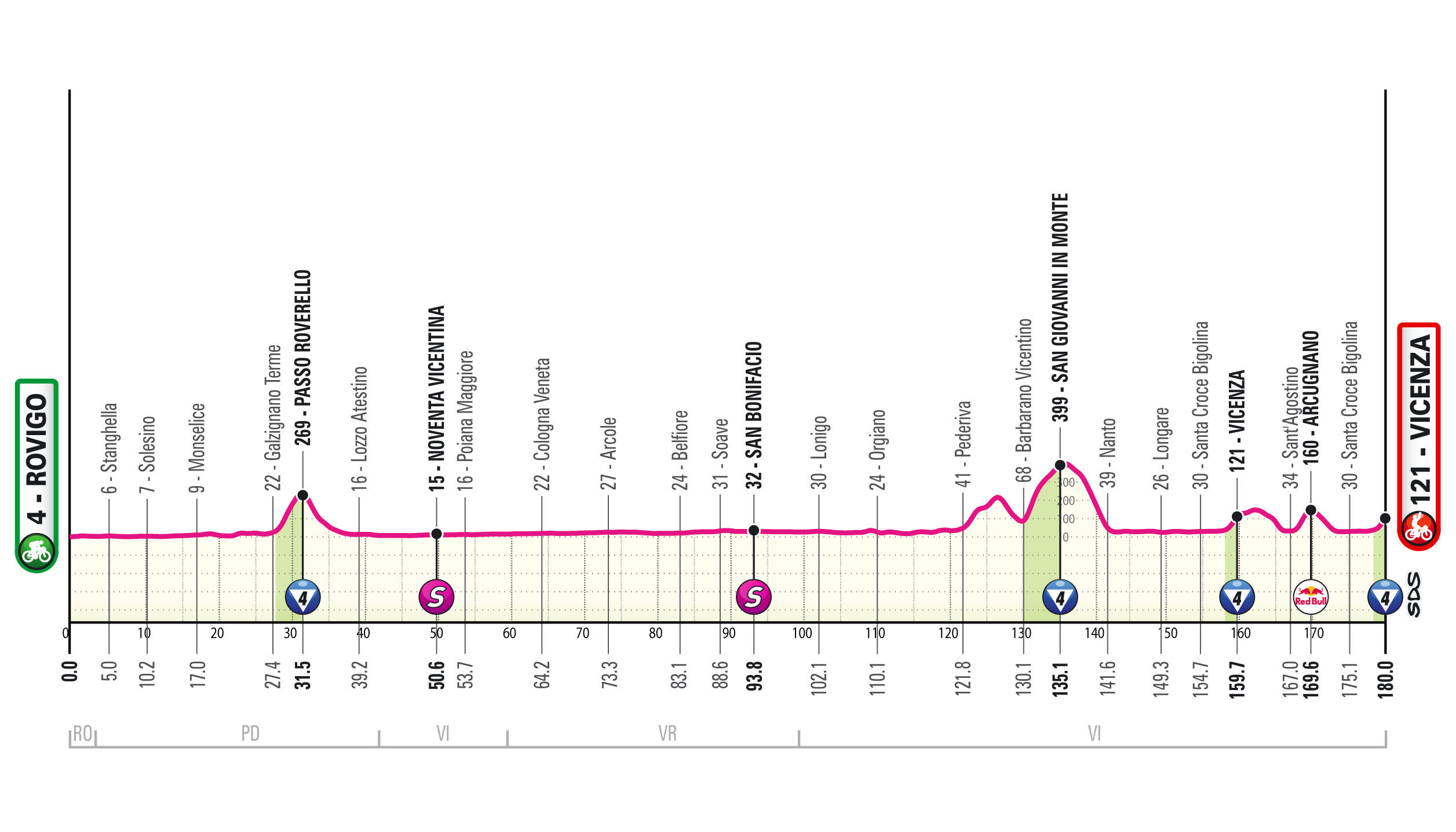 pedersen vince a vicenza! sul monte berico è ancora trionfo lidl-trek, del toro consolida la rosa ‣ adn24 22