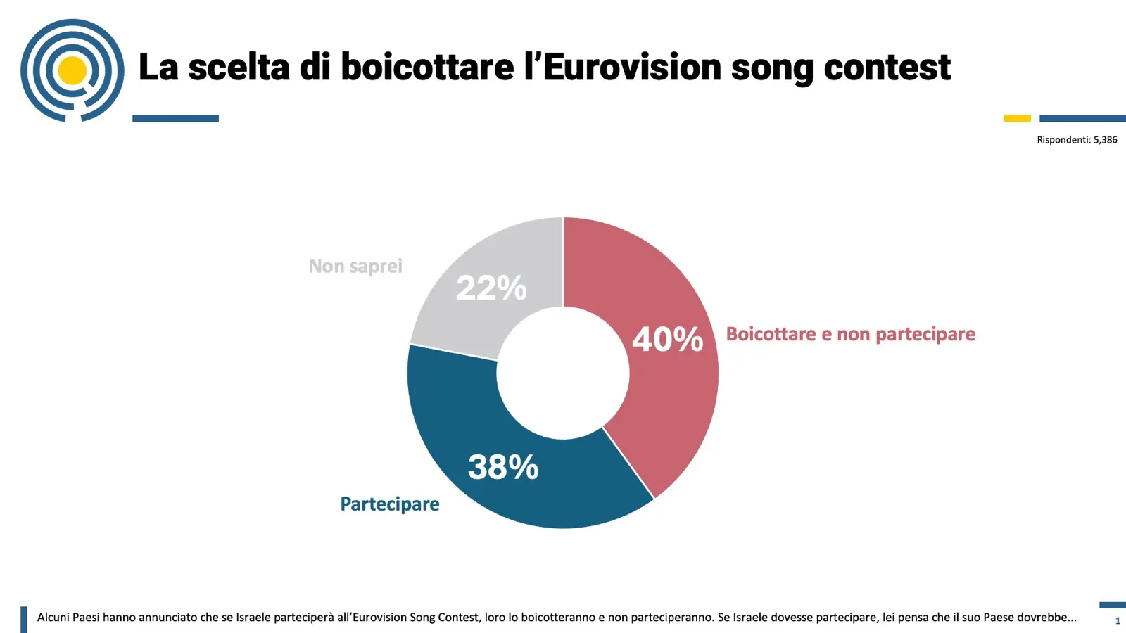 Eurovision, secondo un sondaggio europei divisi sulla partecipazione di Israele